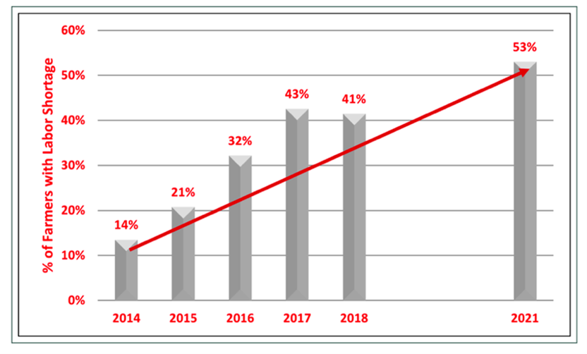 Farm Labor Shortages 12-25.png